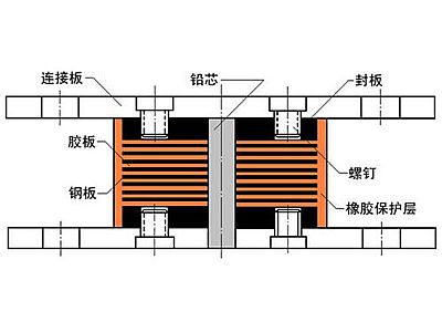 太和县抗震支座施工-普通板式橡胶支座厂家